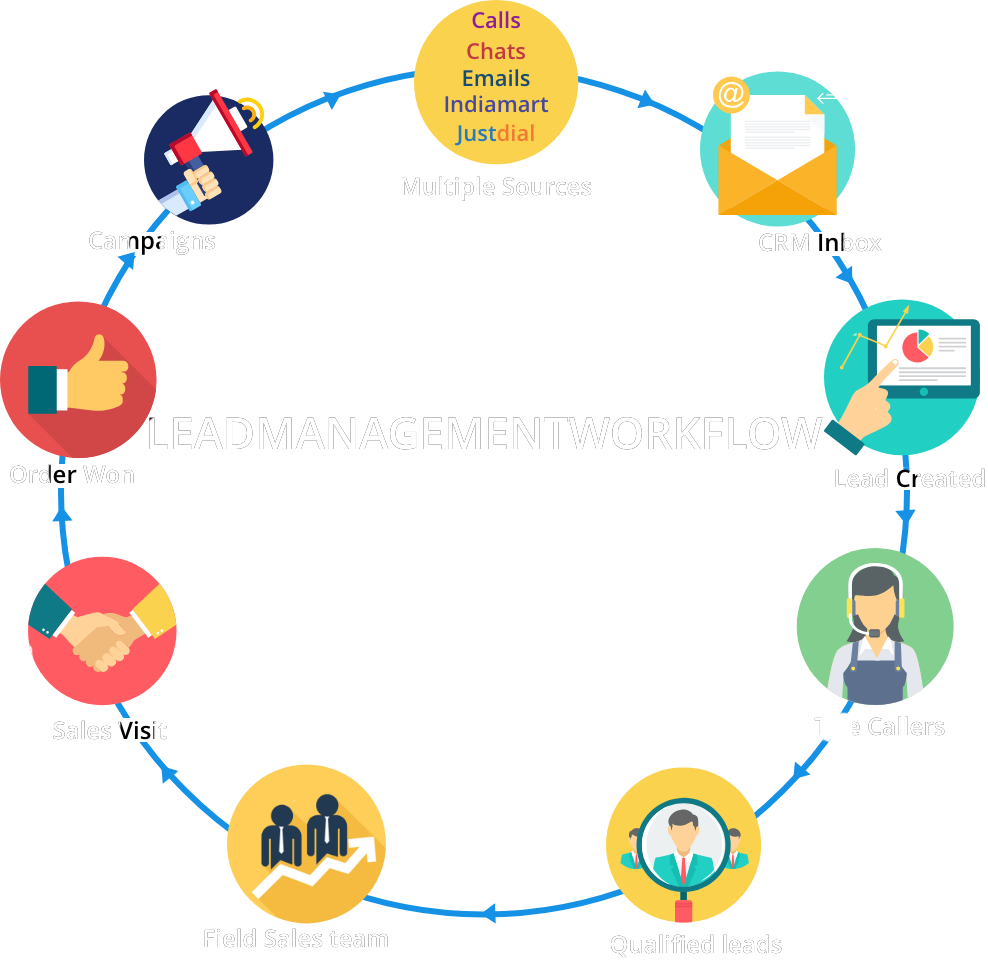 Client Platform Logo